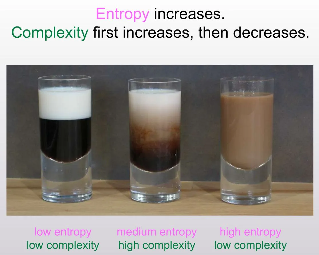 Entropy, complexity and intelligence as an "Emergent" property. Pay attention!